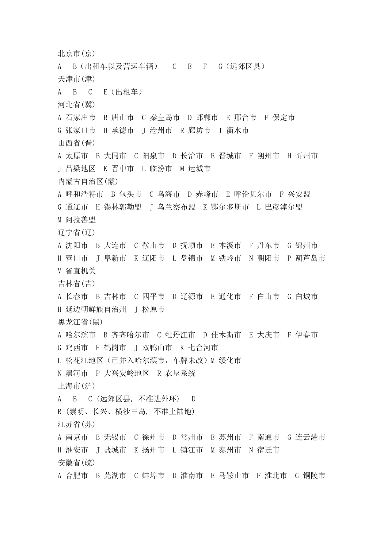 （汽车行业）汽车牌照规律_第3页