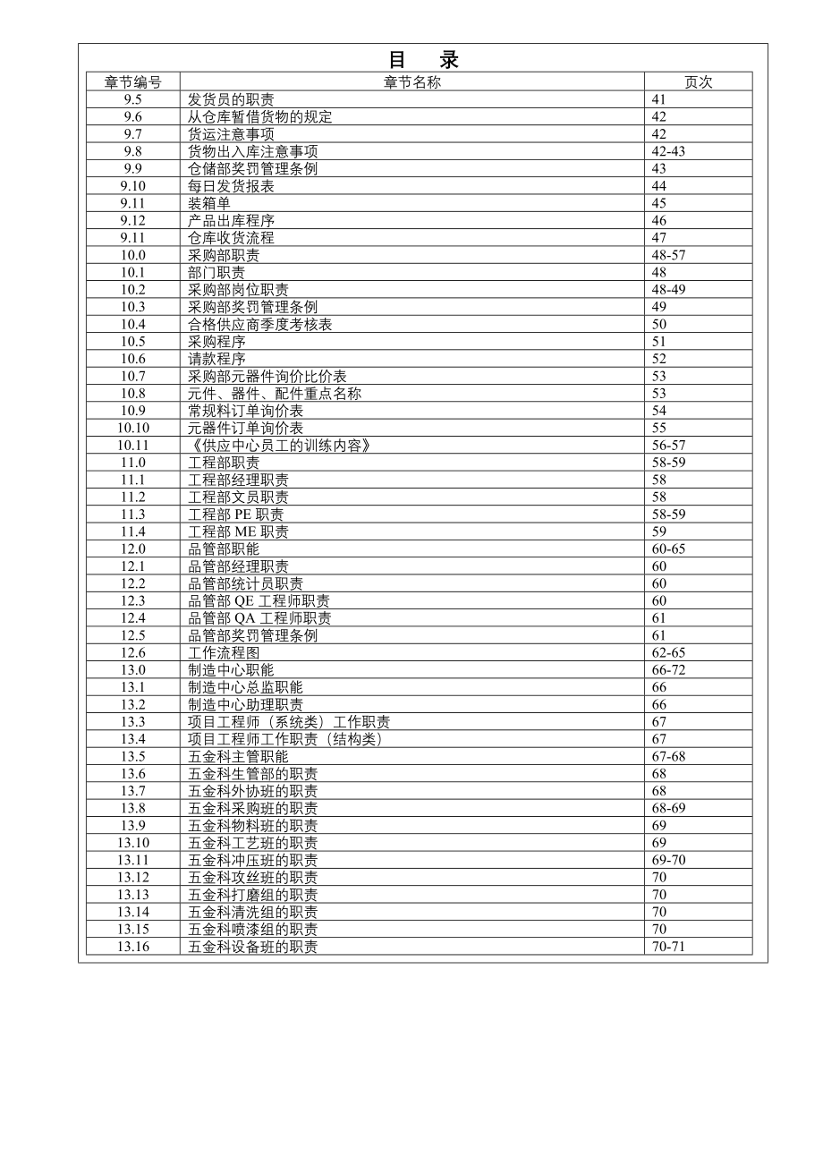 （企业管理手册）某公司部门职能职责流程手册_第2页