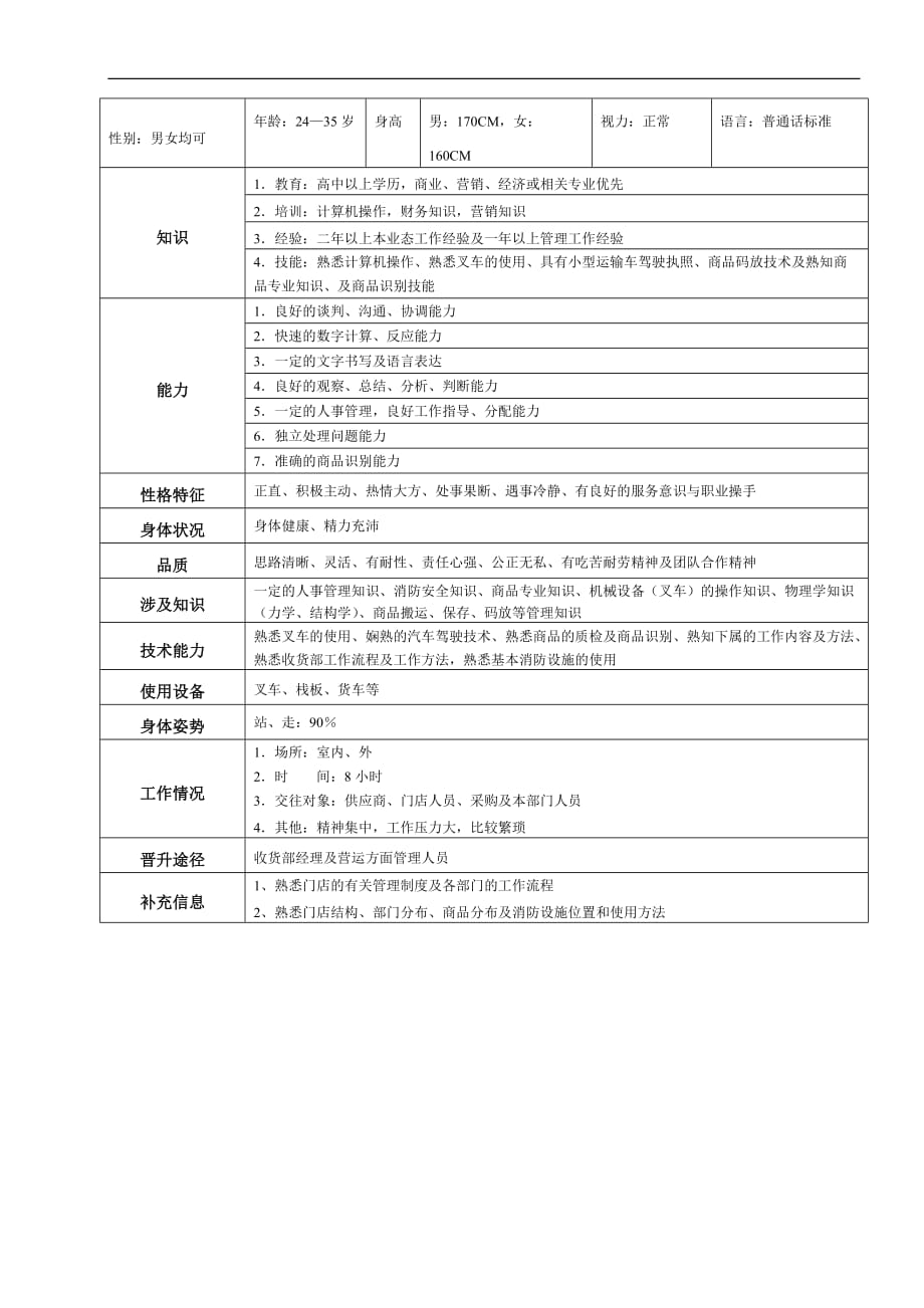 （店铺管理）某大型跨国连锁超市运输主管岗位说明书_第2页