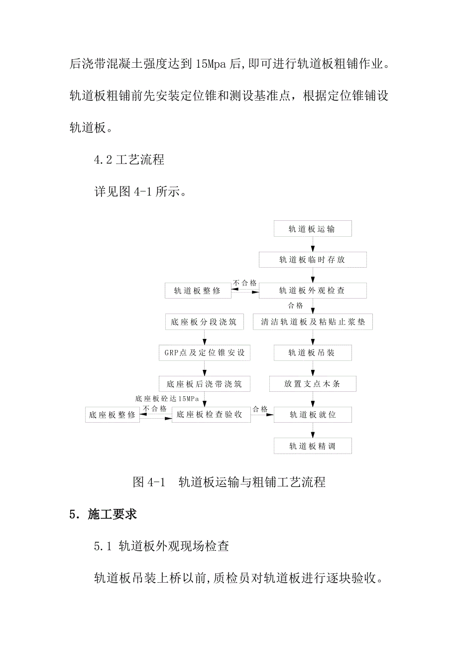 CRTSⅡ型板式无砟轨道工程轨道板粗铺作业指导书_第3页