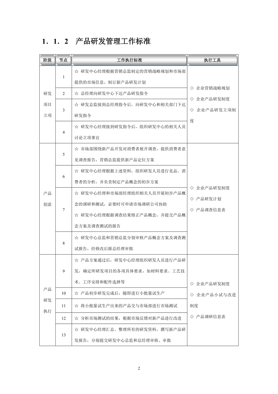 （流程管理）生产制造企业流程汇编_第2页