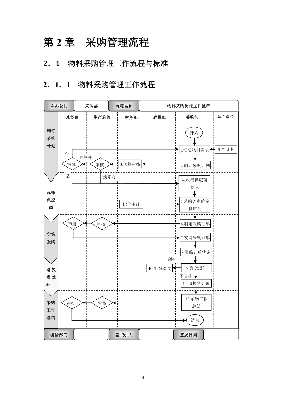 （流程管理）生产制造企业流程汇编_第4页