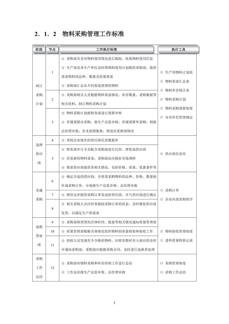 （流程管理）生产制造企业流程汇编_第5页