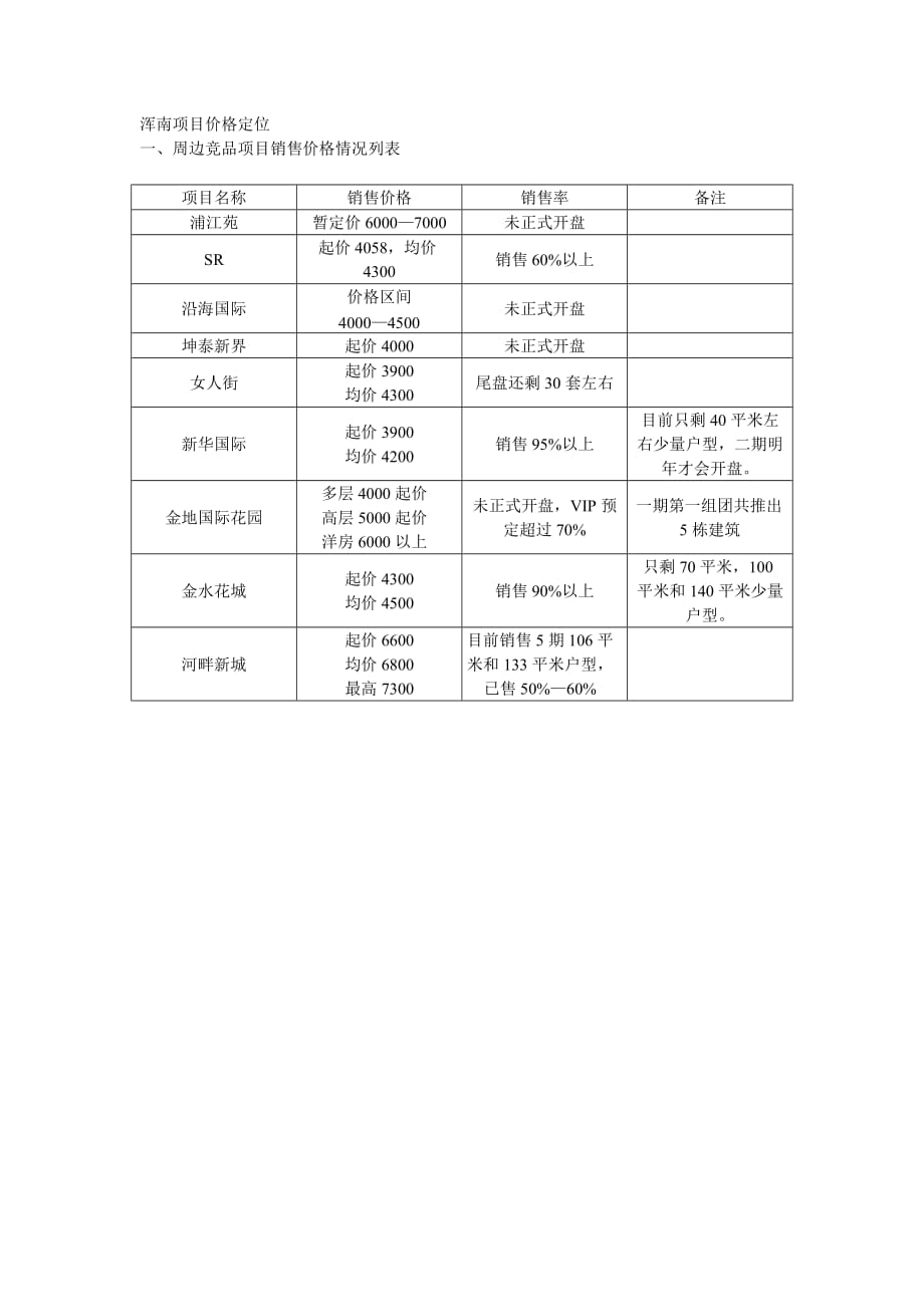 （定价策略）浑南价格定位_第1页