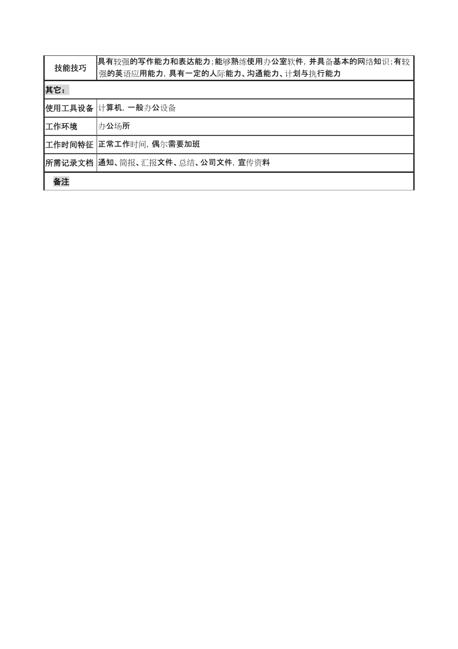 （企业文化）公共关系与企业文化建设管理职务说明书_第2页