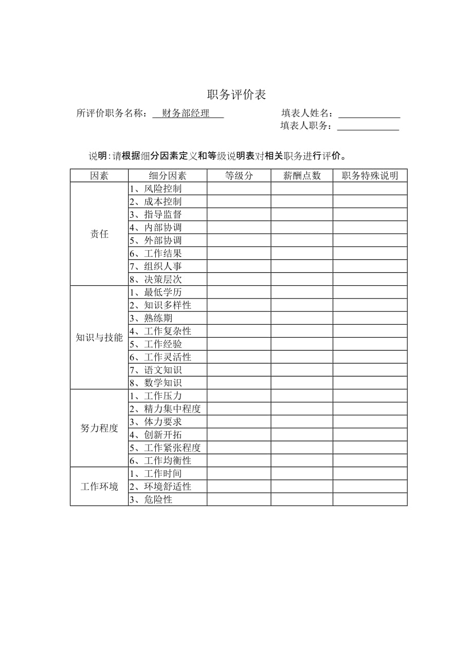 （财务经理职责）财务部经理职务评价表_第1页