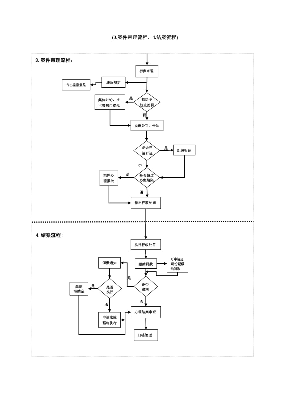 （管理流程图）广东省节能监察中心节能执法流程图_第2页