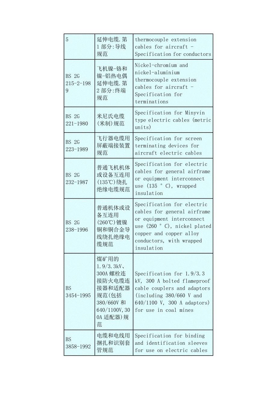 （电力行业）英国电缆标准_第2页