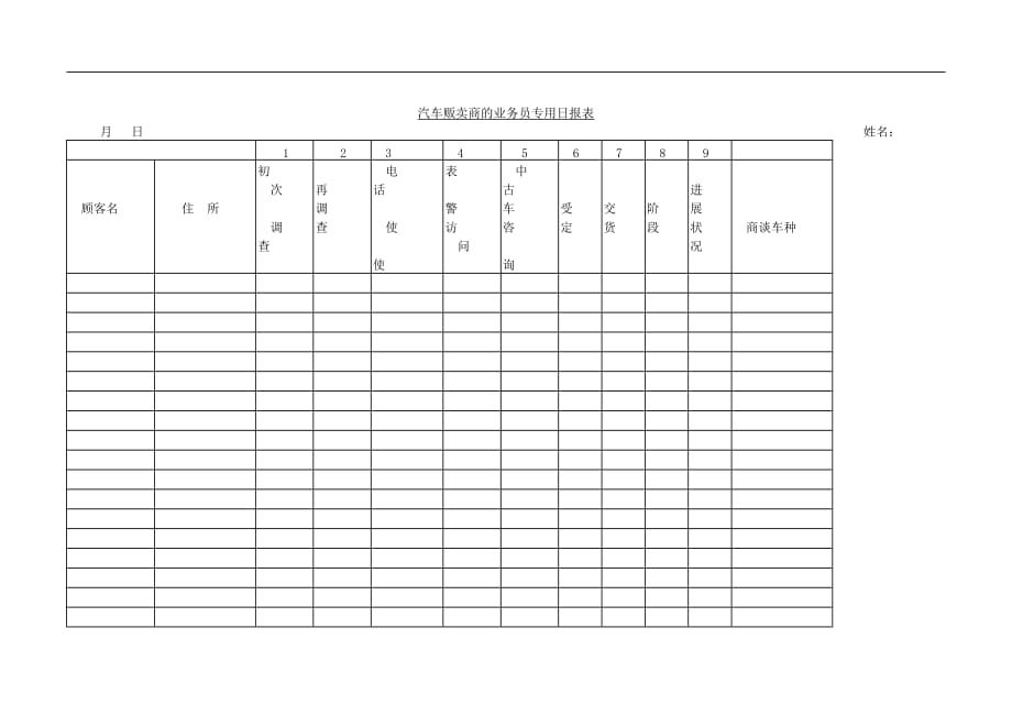 （汽车行业）汽车贩卖商的业务员专用日报_第1页