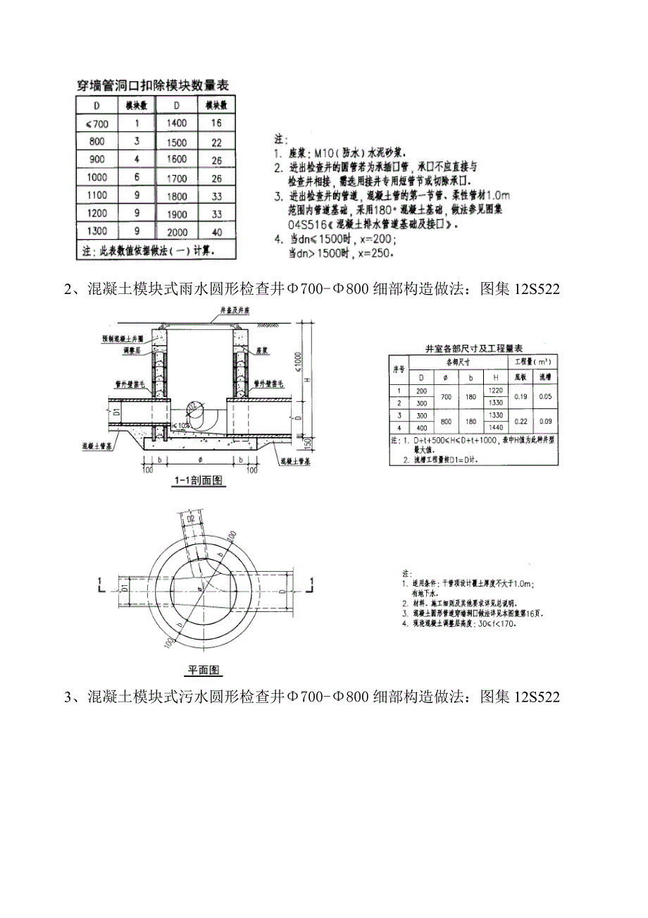 （建筑工程管理）中山路城市公园道排施工细部构造节点做法汇总表_第2页