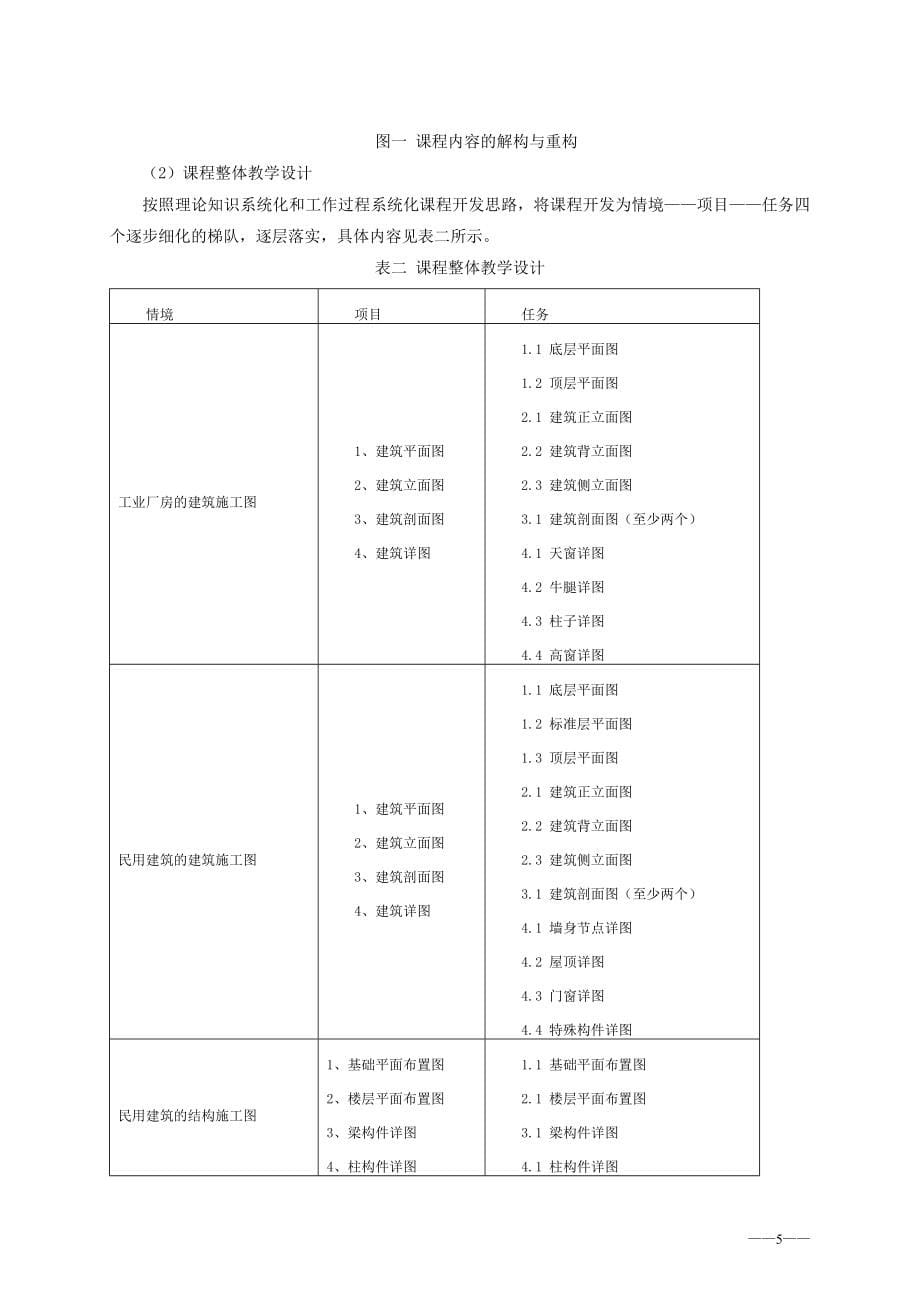 （建筑工程标准法规）工程造价专业人才培养方案及专业课程标准_第5页