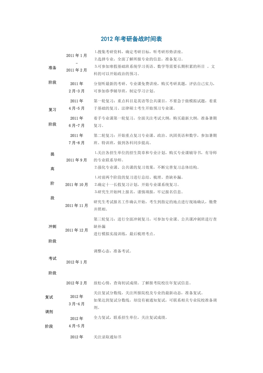 （时间管理）年考研备战时间表_第1页