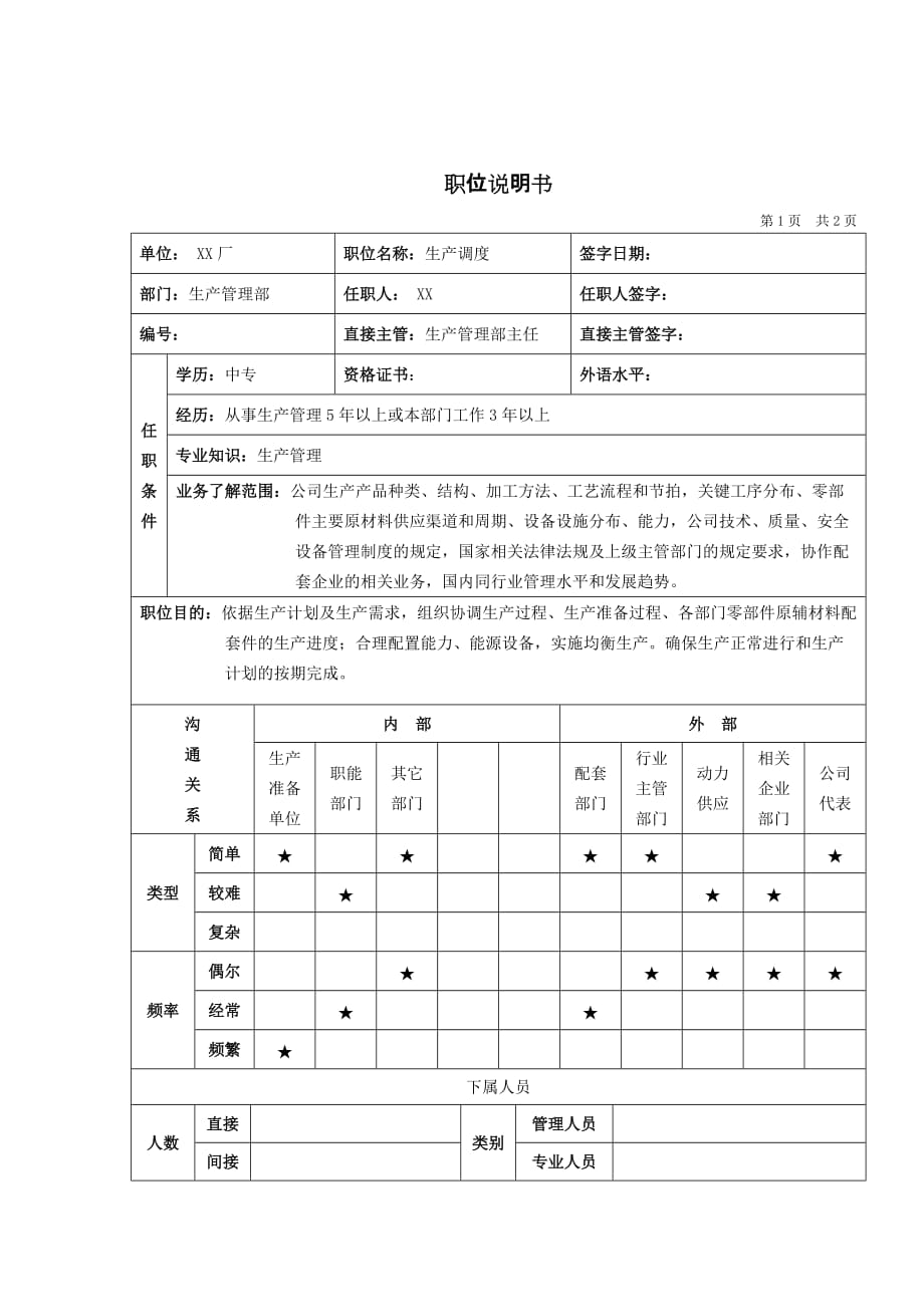 （金融保险）军工行业生产管理部生产调度岗位说明书_第1页