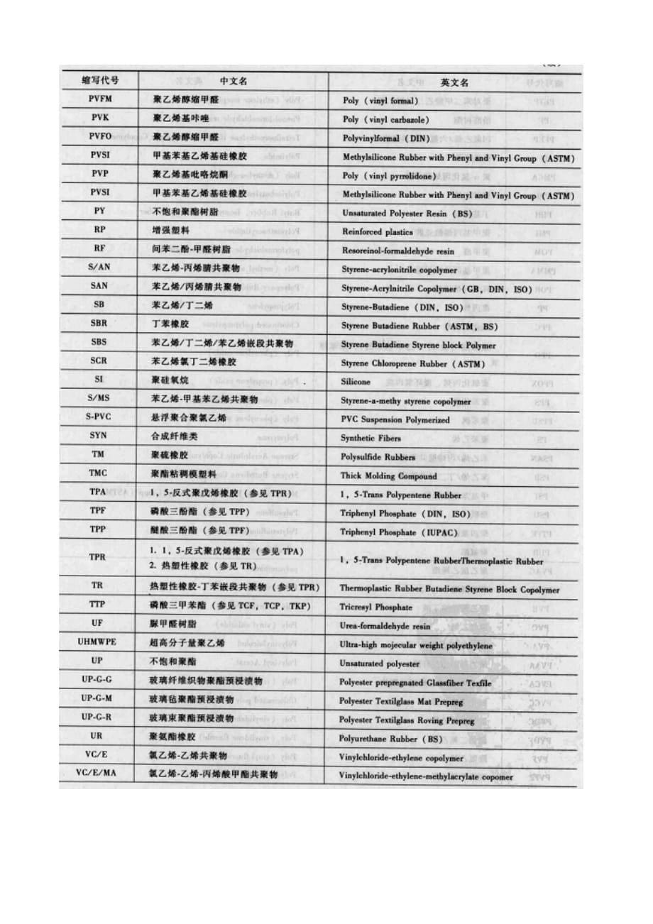 （塑料橡胶材料）塑料常见名称与代号_第5页