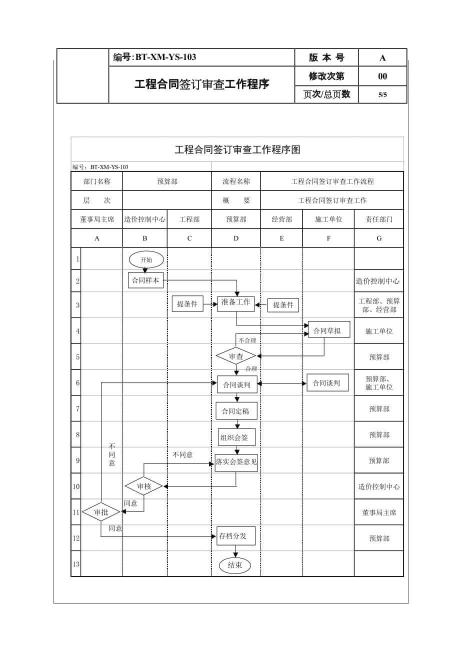 （工程合同）（BTXMYS）工程合同签订审查工作程序_第5页