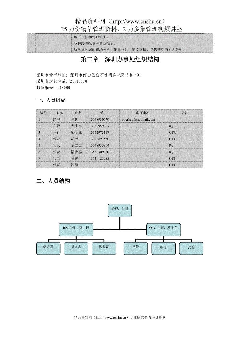 （管理制度）深圳市场制度手册_第5页