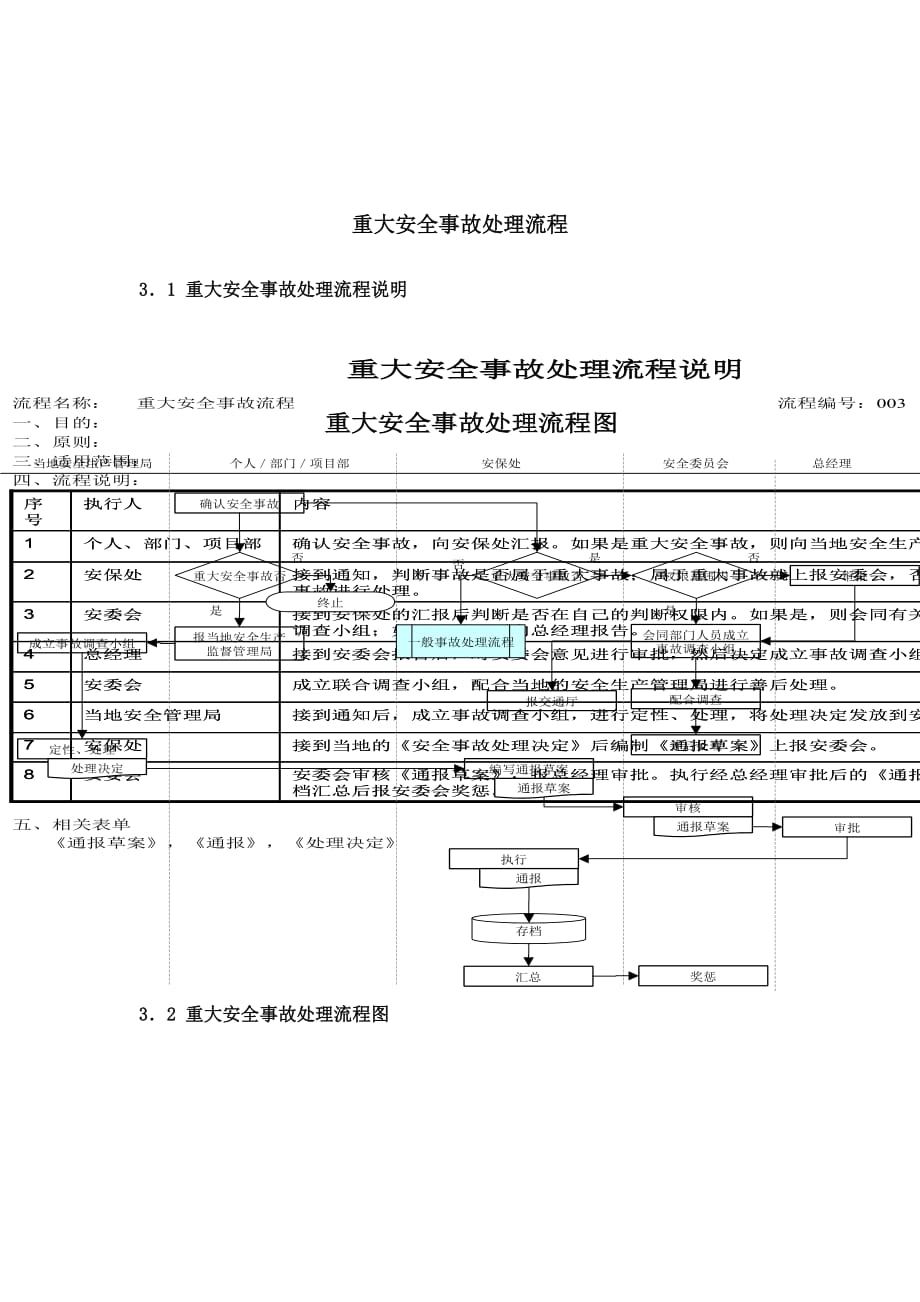 （流程管理）重大安全事故处理流程_第1页