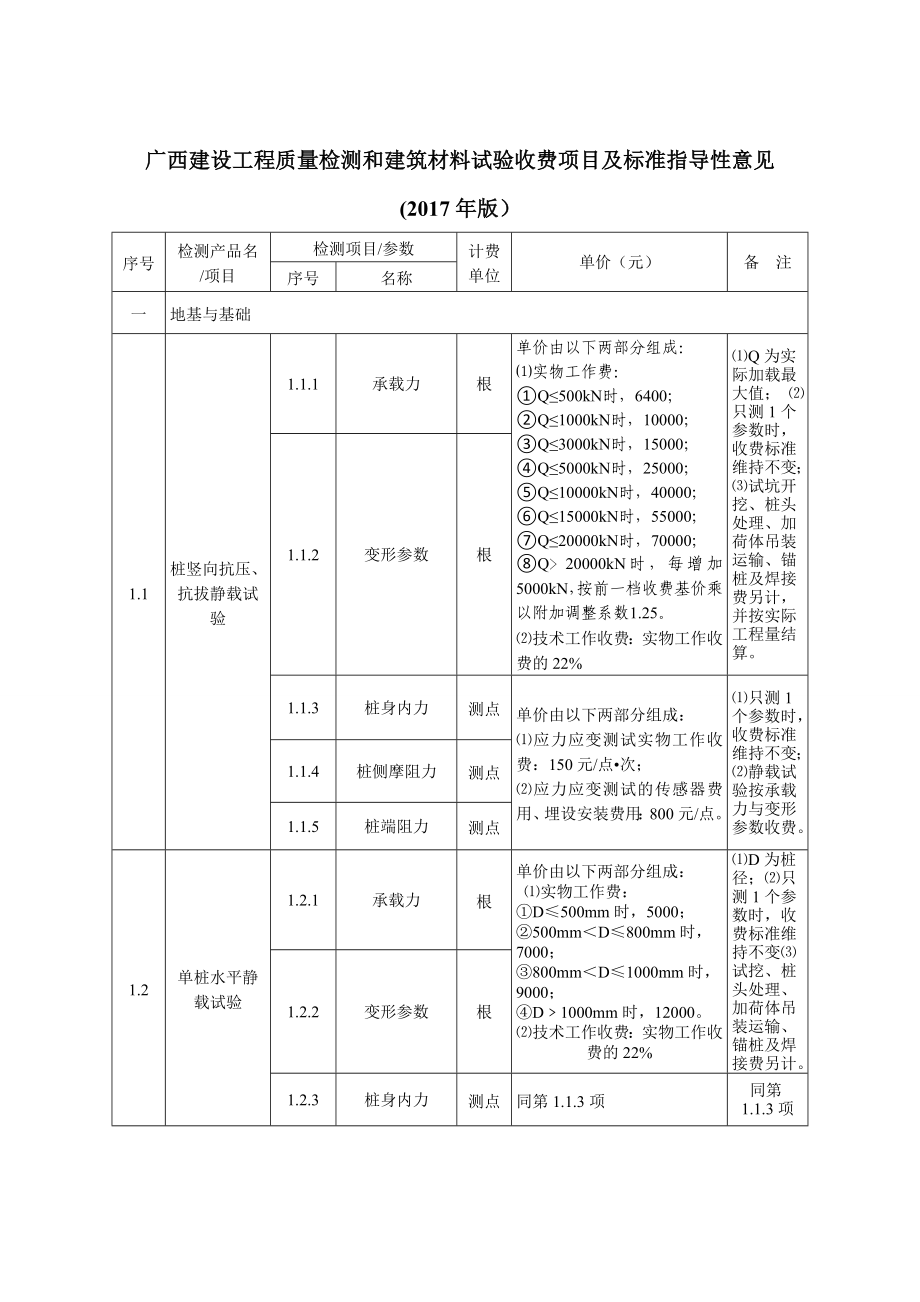 （建筑工程标准法规）广西建设工程质量检测和建筑材料试验收费项目及标准指导性意见(版)_第1页