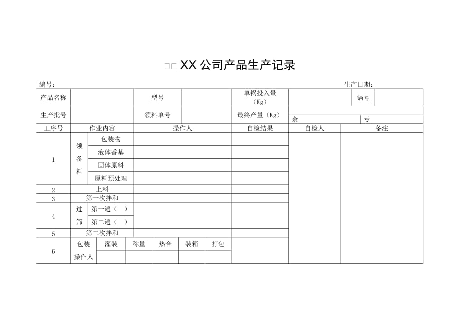 （产品管理）公司产品生产记录_第1页