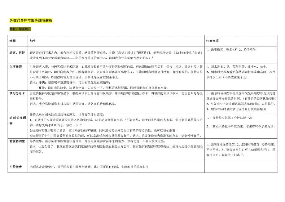 （流程管理）整形医院流程客服部养客计划_第5页