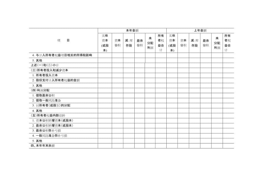 （财务报表管理）典当企业执行《企业会计准则》的财务报表格式_第5页