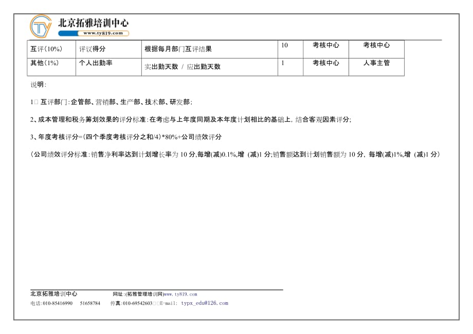 （财务经理职责）财务总监(季度考核)表_第2页