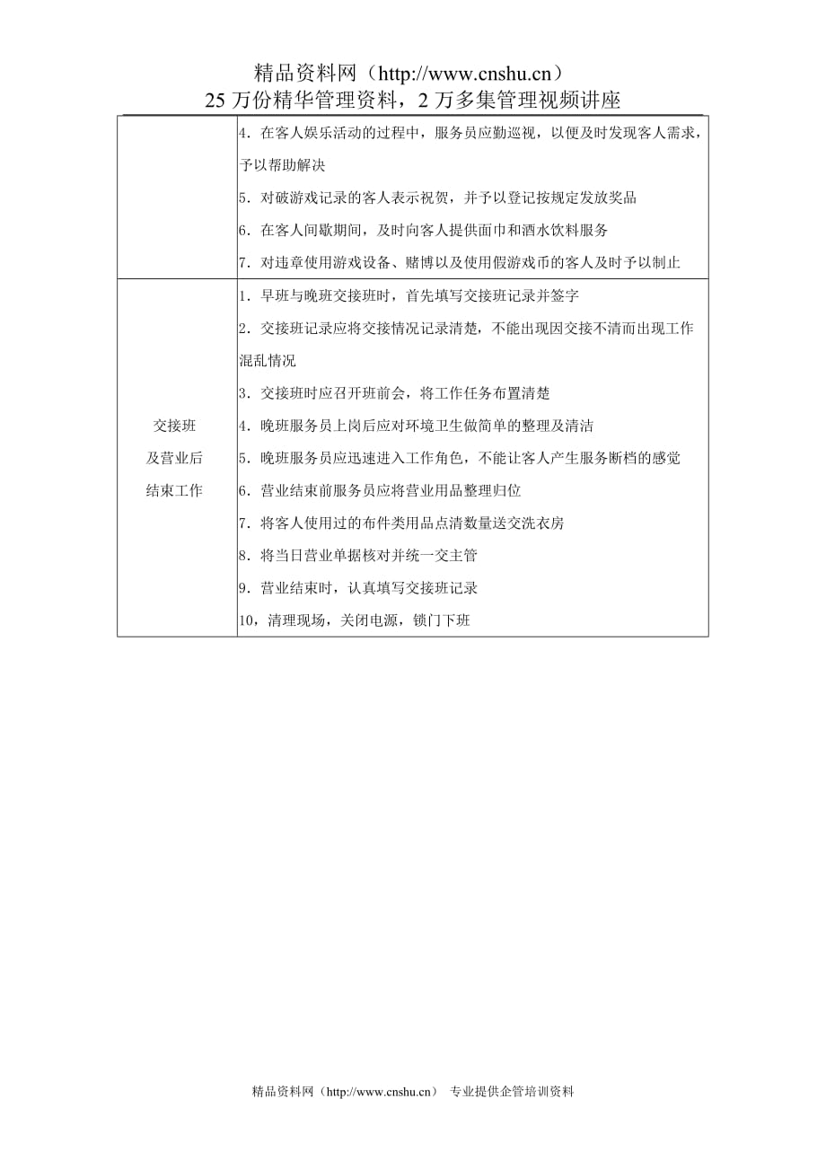 （流程管理）游戏机室日常工作流程_第2页