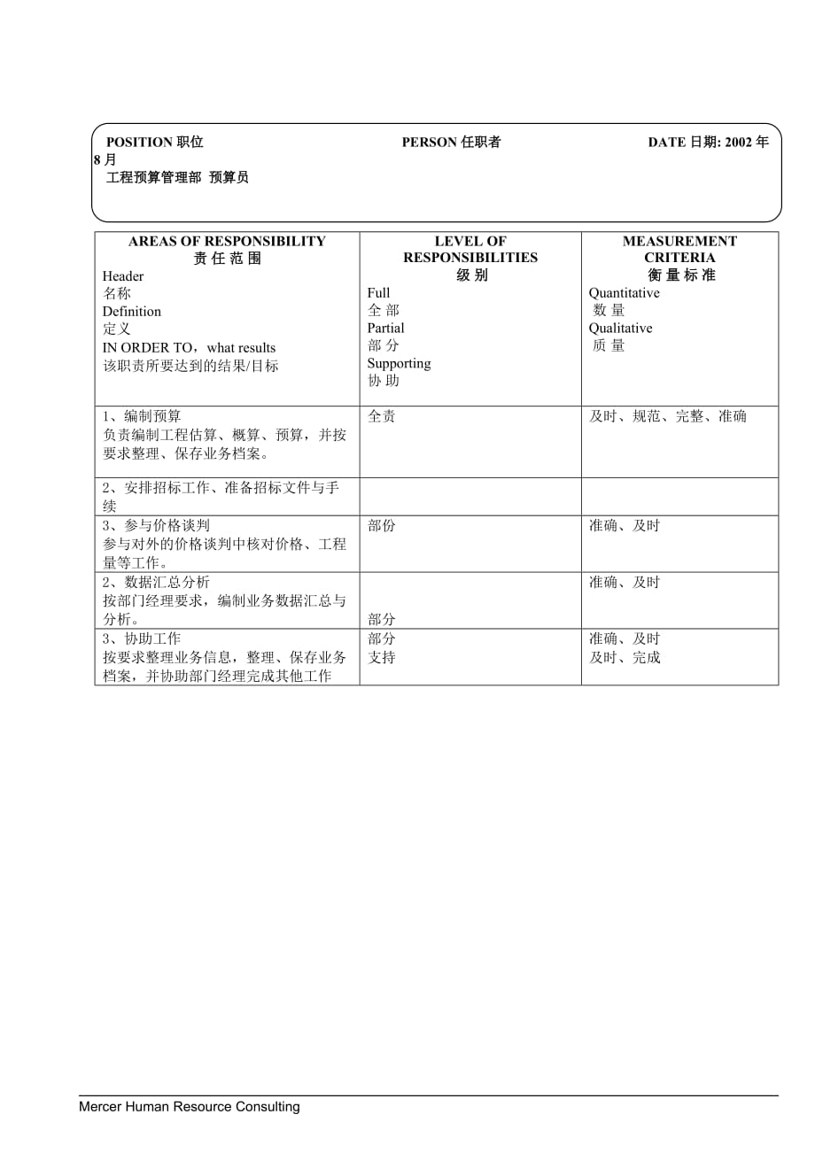 （项目管理）项目工程预算部预算员_第2页