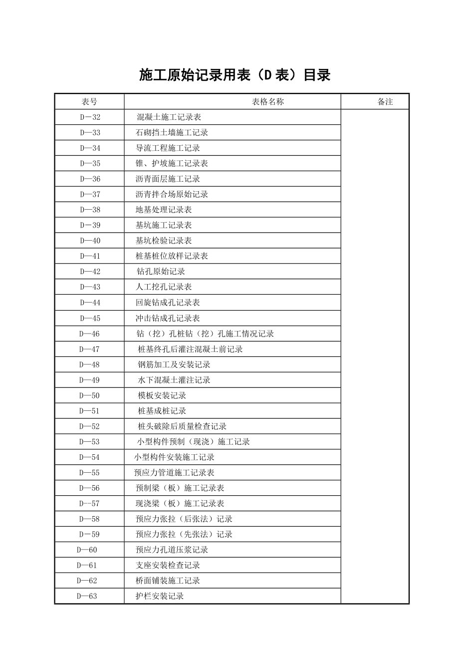 （建筑工程管理）D表施工原始记录用表_第2页