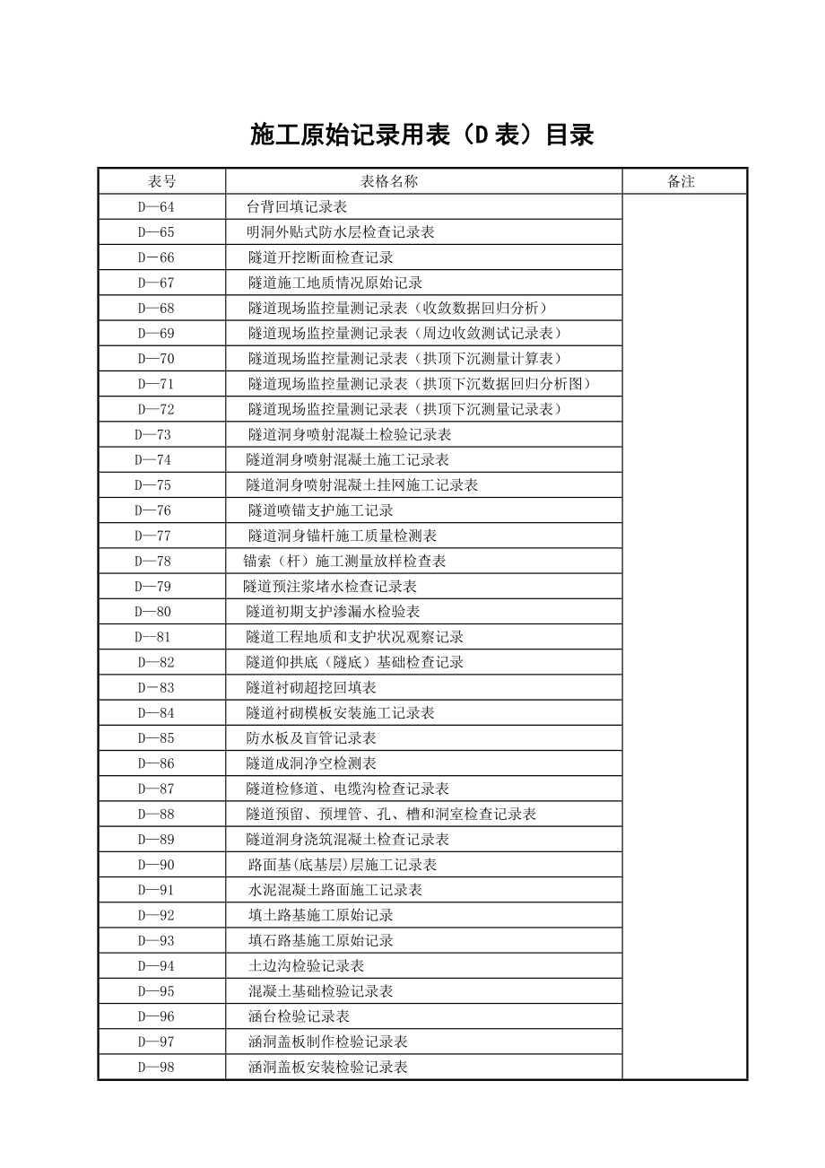 （建筑工程管理）D表施工原始记录用表_第3页