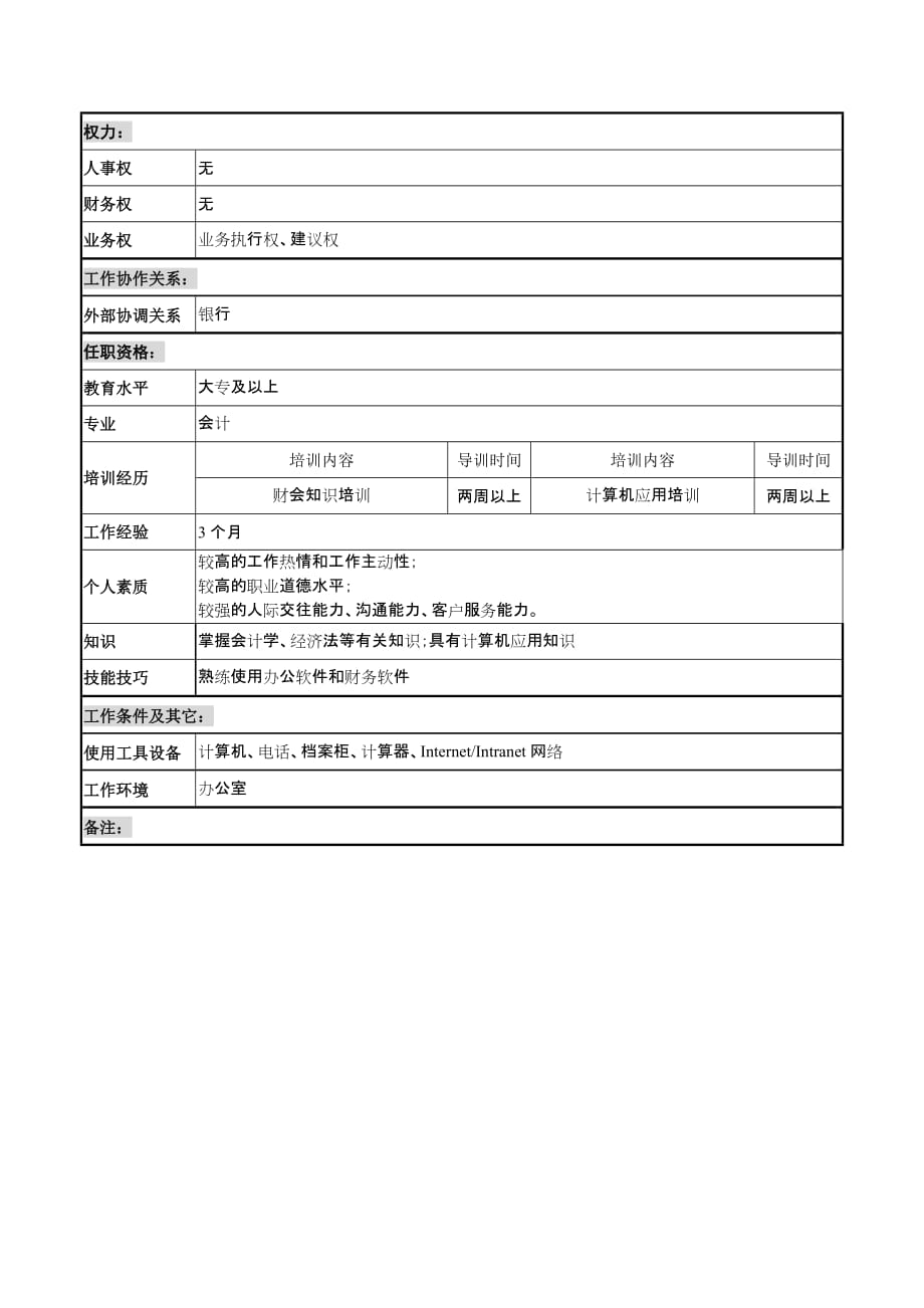 （能源化工行业）煤焦化工公司集团公司财务部费用核算主管职责_第2页