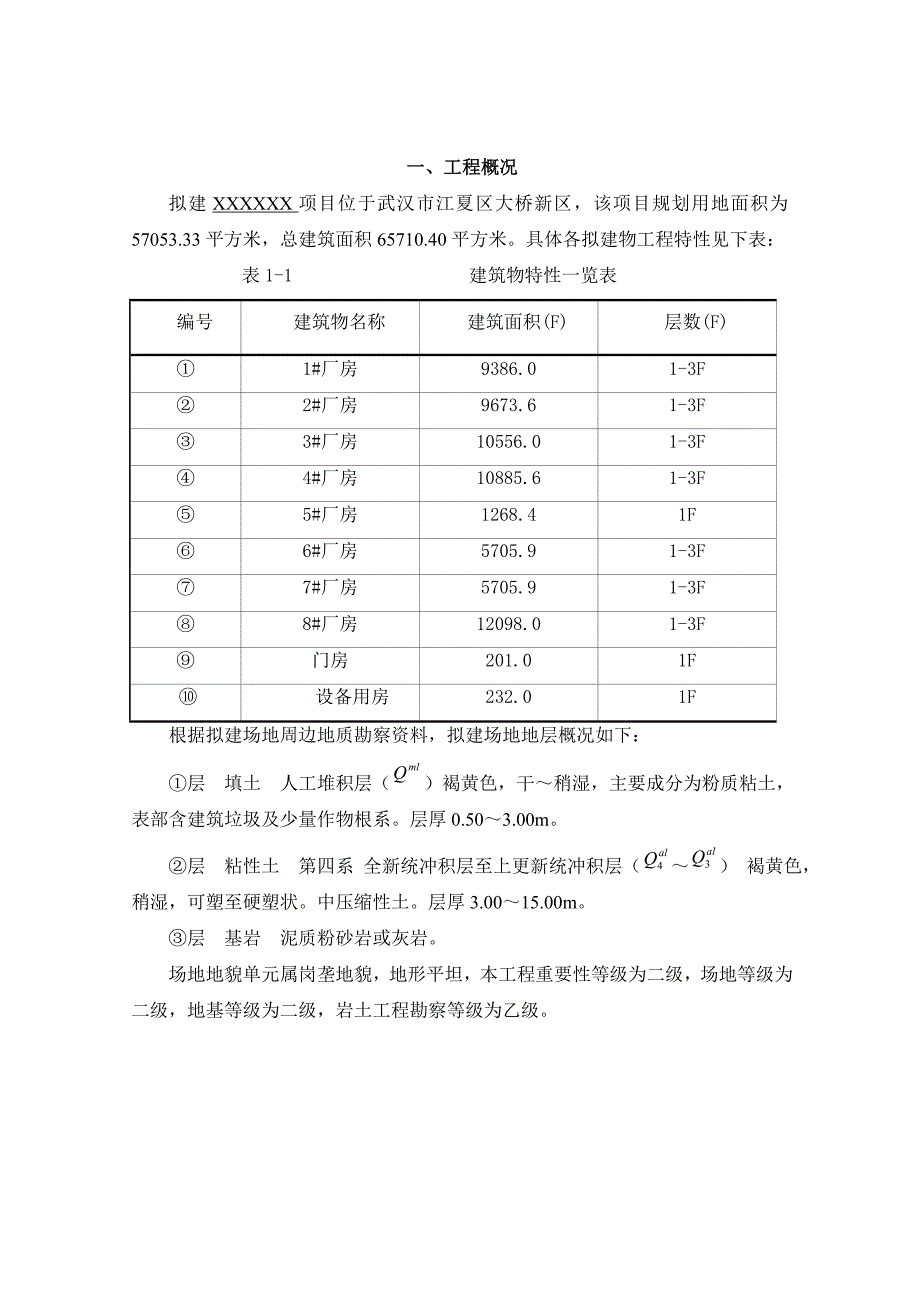 （招标投标）勘察技术标投标文件_第3页