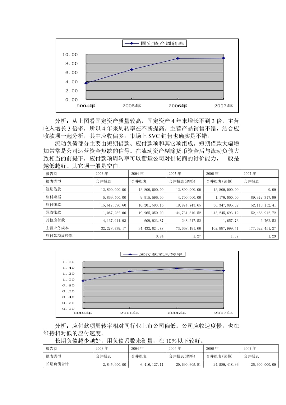 （财务分析）上市公司财务分析模板_第3页