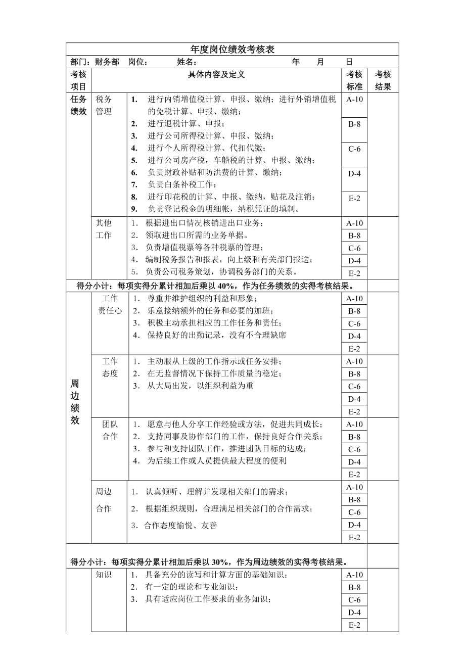 （财务管理表格）税务会计岗位绩效考核表主管级_第1页