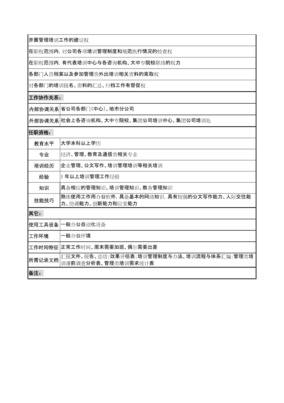 （通信企业管理）通信行业培训中心培训教务管理岗位说明书_第2页