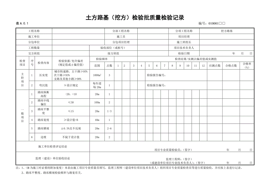 （建筑工程制度及套表）市政道路工程资料表格全套_第3页