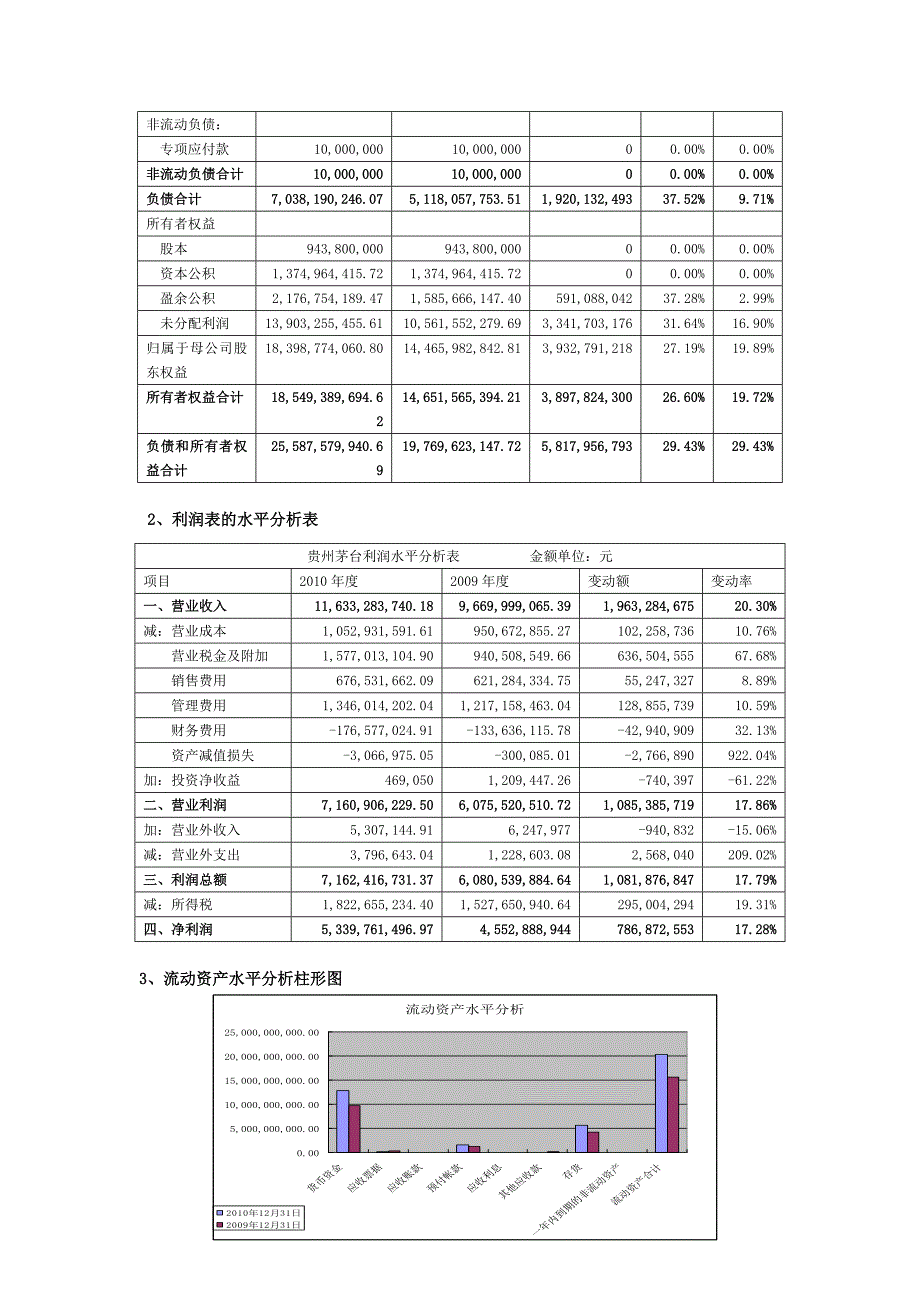 （财务管理报告）贵州茅台财务分析报告_第4页
