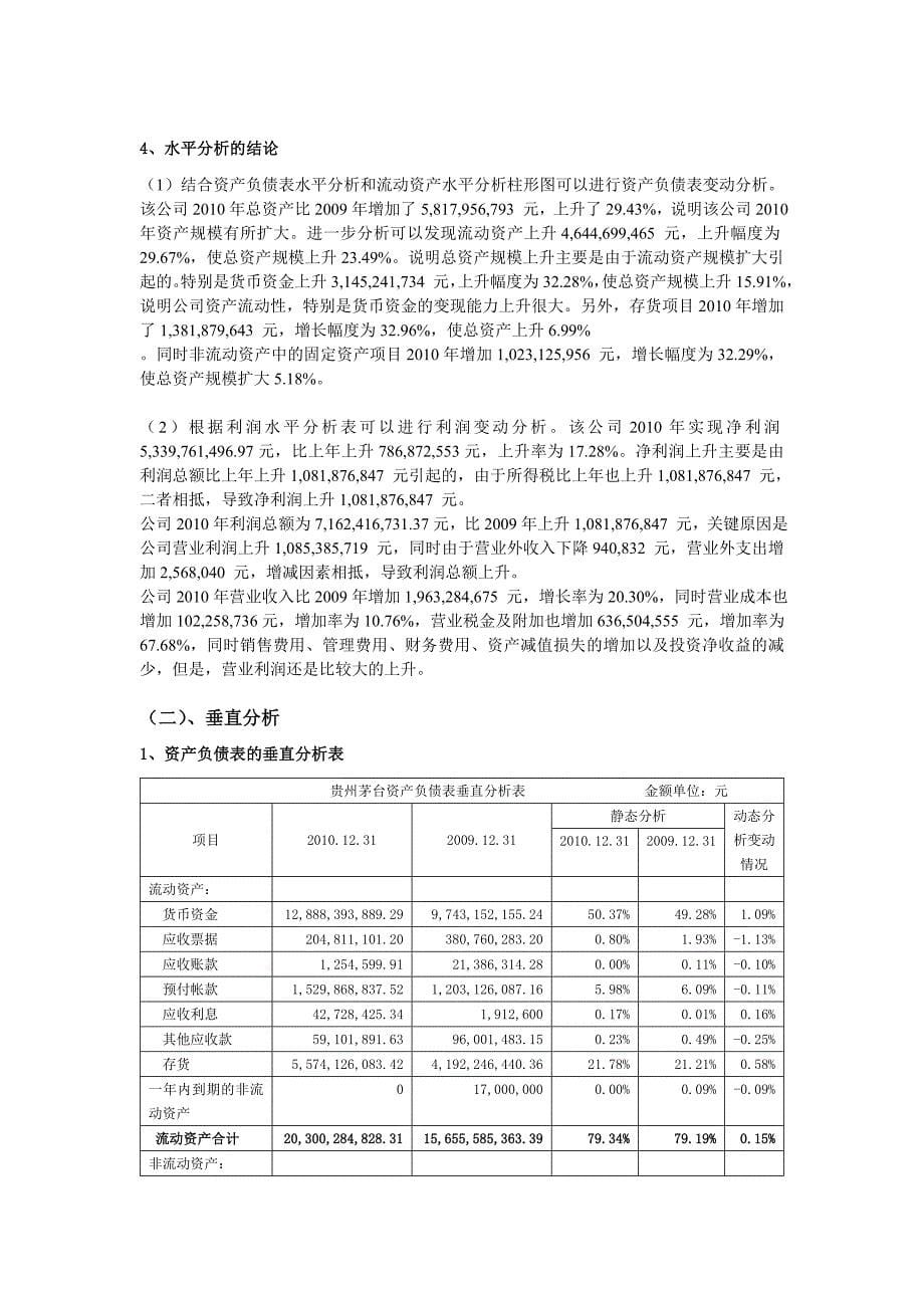 （财务管理报告）贵州茅台财务分析报告_第5页