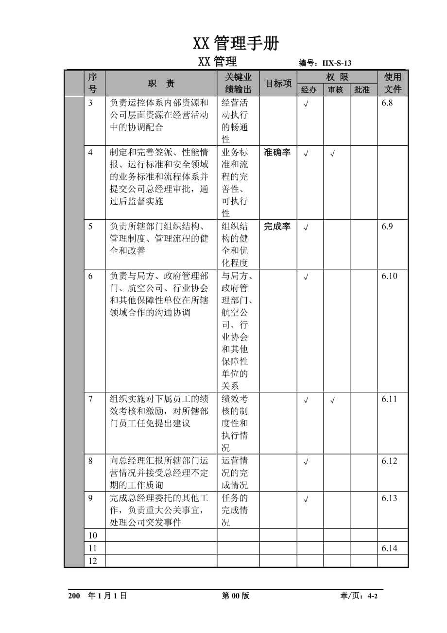 （物流管理）某航空物流公司运行控制副总经理职位说明书及关键绩效标准_第2页