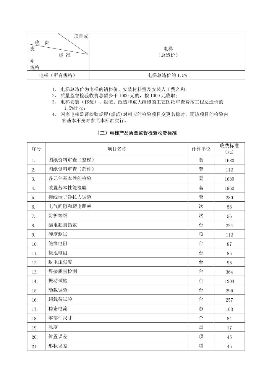 （项目管理）电梯类定期检验项目收费标准表五 电梯_第2页