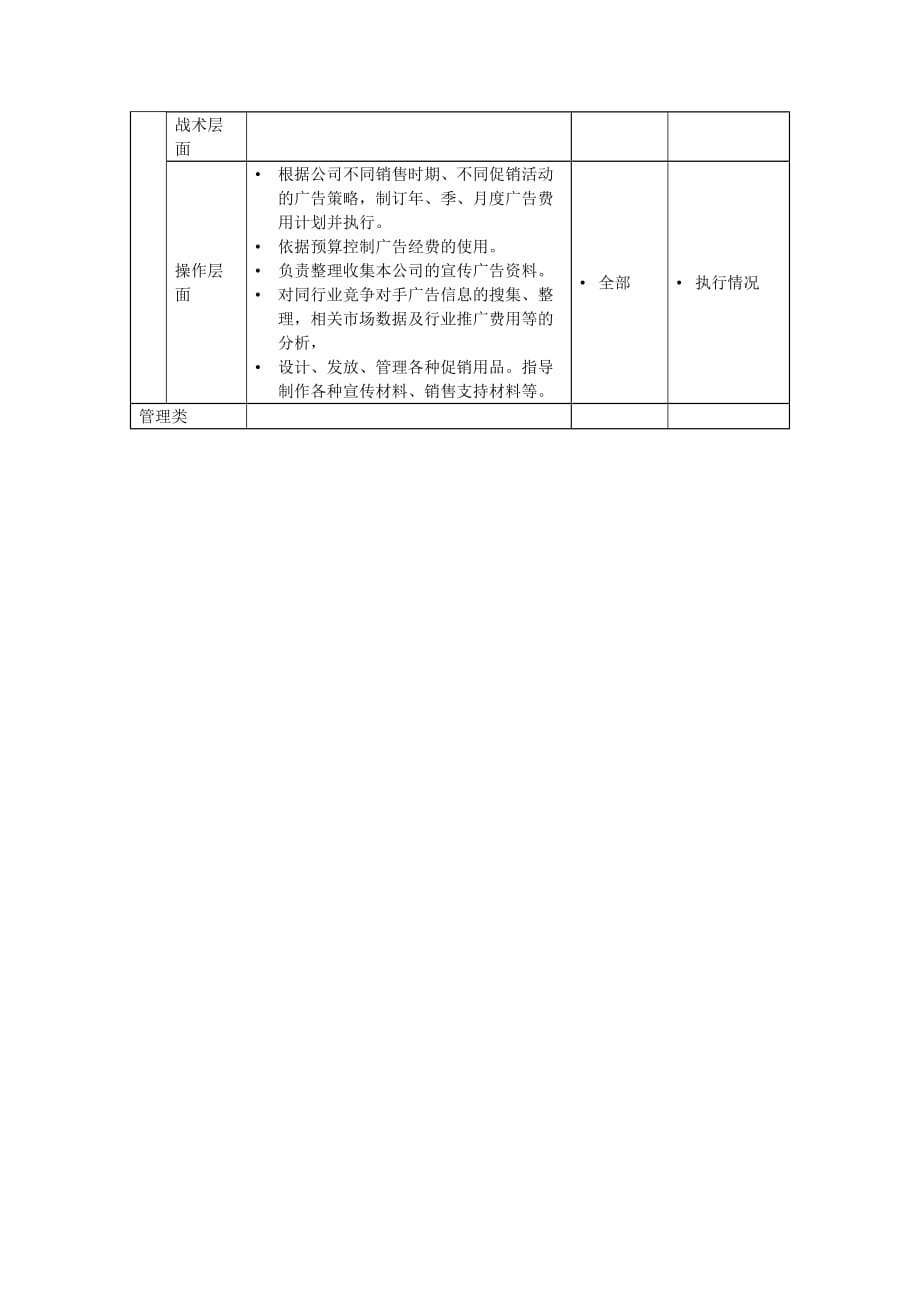 （广告传媒）广告主管岗位说明书_第2页