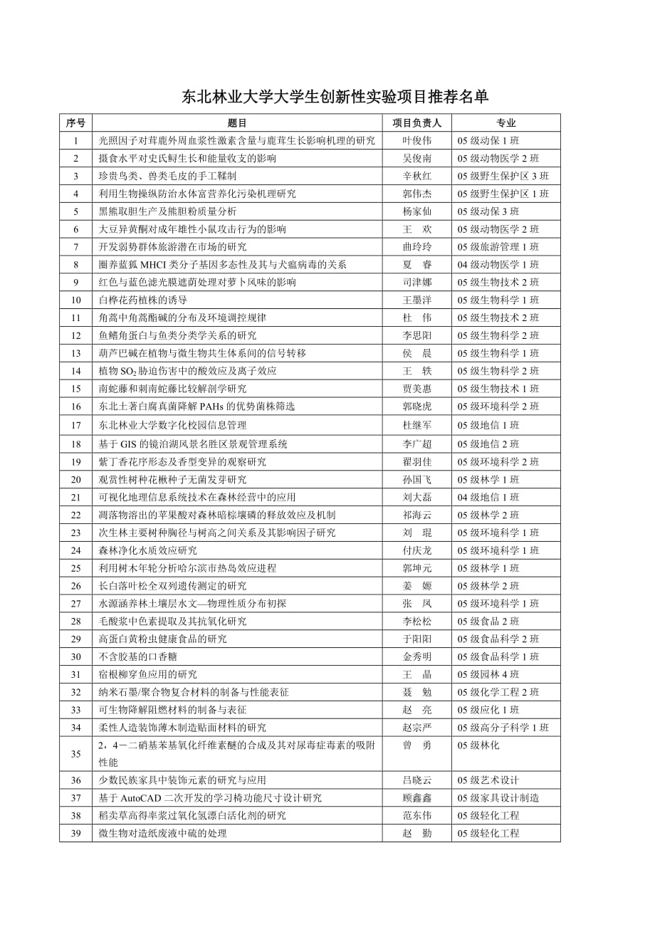 （项目管理）校级创新性实验项目_第1页