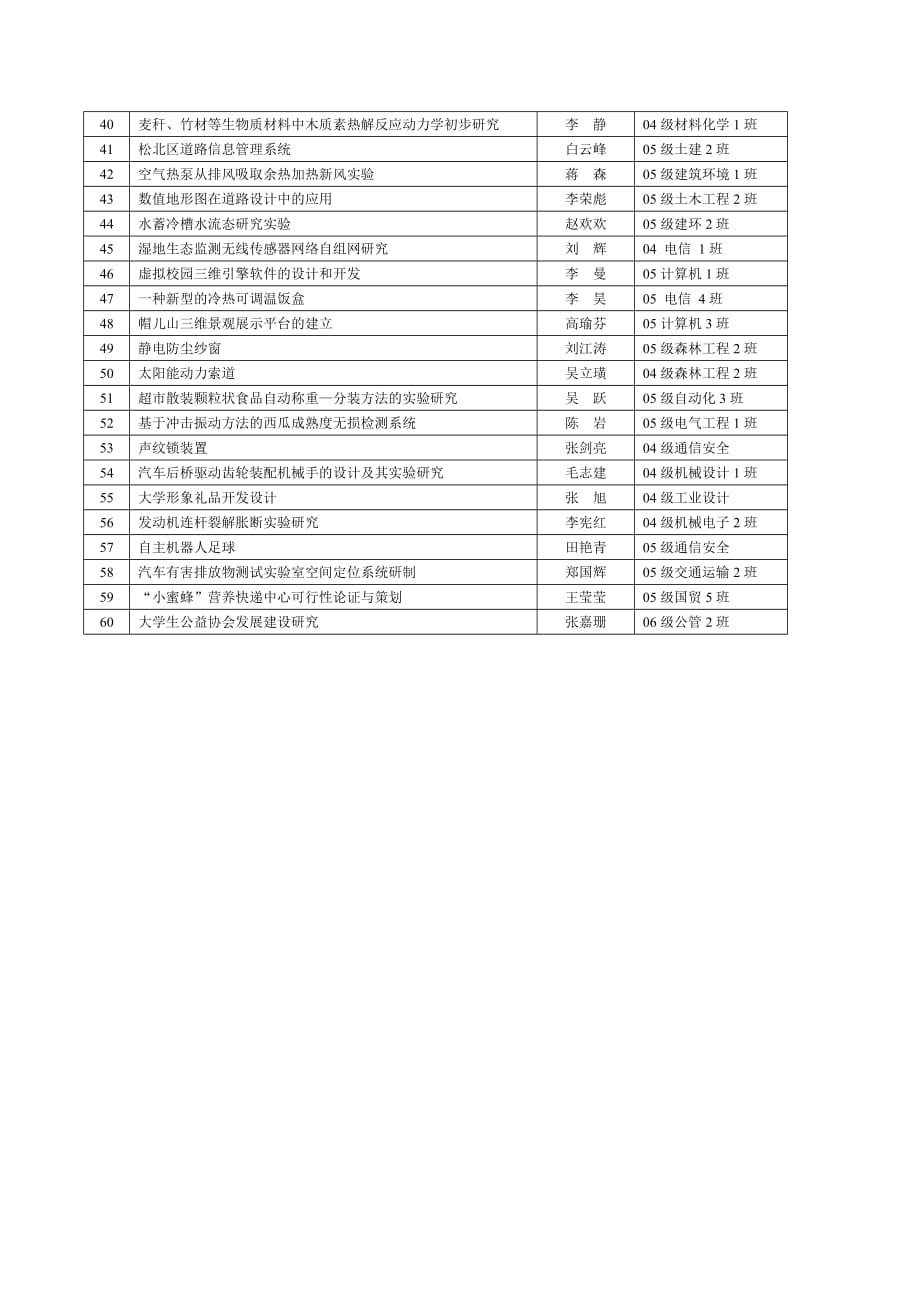 （项目管理）校级创新性实验项目_第2页