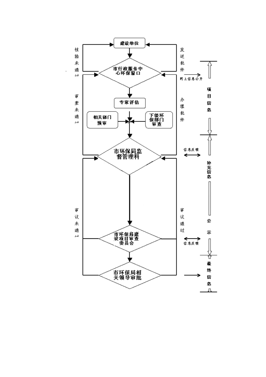 （项目管理）工业类建设项目环境影响报告书审批_第3页