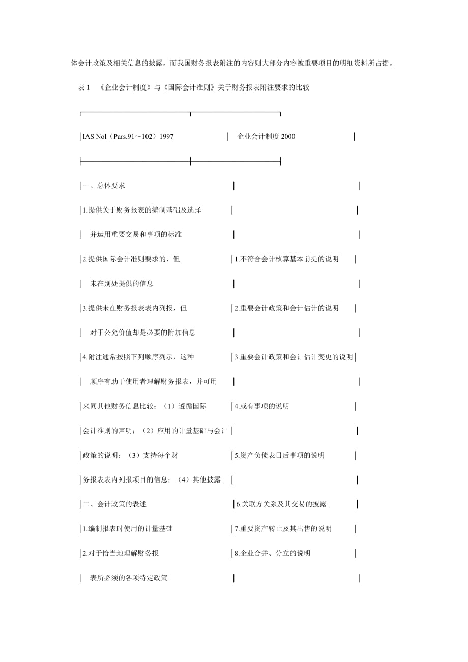 （财务报表管理）财务报表附注——国际比较与改进_第3页