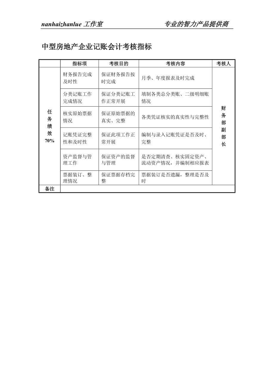 （财务会计）中型房地产企业记账会计考核指标_第1页