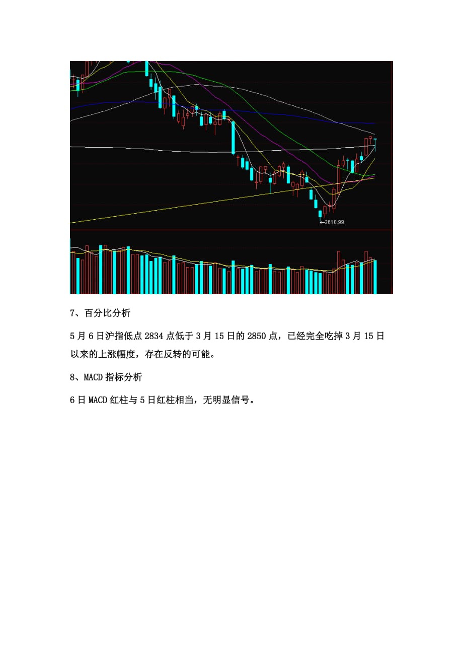 （冶金行业）大盘及煤气化走势分析_第4页