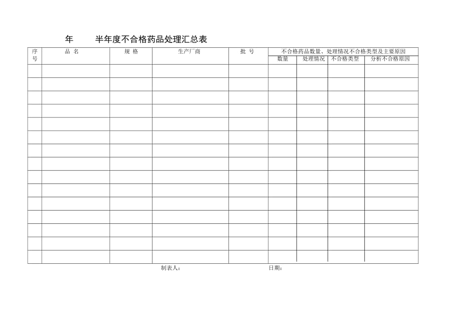 （医疗药品管理）不合格药品处理汇总表_第1页