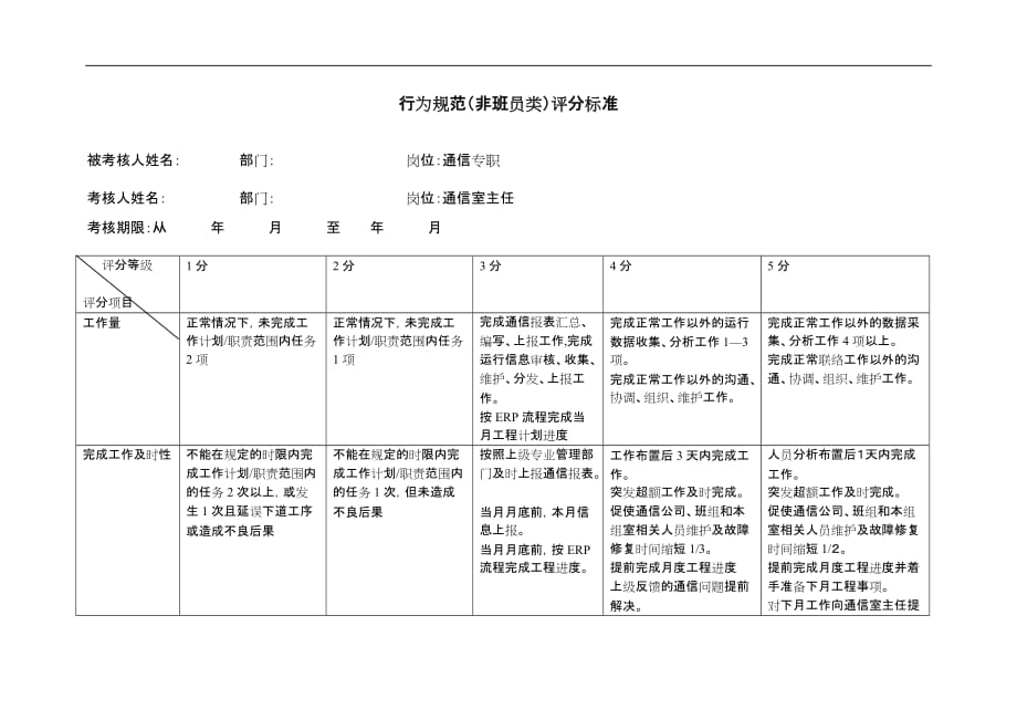 （通信企业管理）供电公司通信专职行为规范考评表_第2页