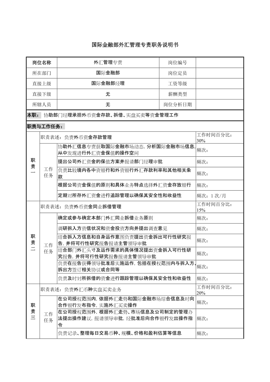 （金融保险）信托投资公司国际金融部外汇管理专责职务说明书_第1页